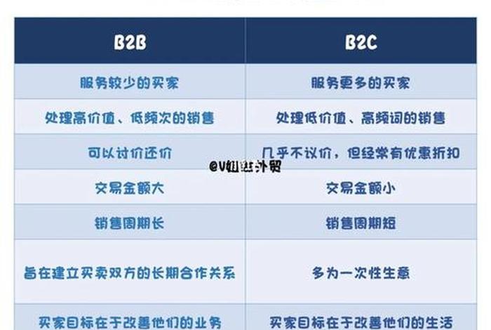 电商模式(b2b-b2c-c2c-o2o)的概念、特点和细分类别 - 电商模式(b2b-b2c-c2c-o2o)的概念,特点和细分类别