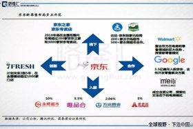 京东电商平台商业模式 京东电商平台商业模式是什么