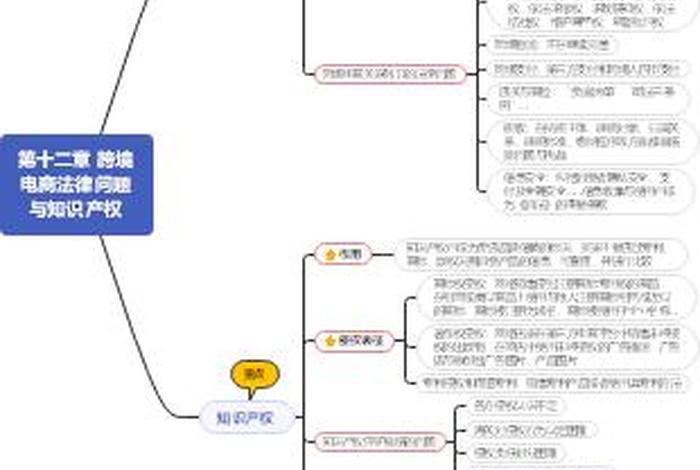跨境电商运营思路总结 - 跨境电商运营思路总结与展望 跨境电商运营思路总结 - 跨境电商运营思路总结与展望