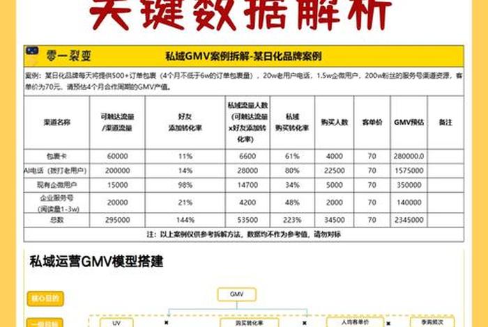 电商转化率计算公式 - 电商转化率计算公式怎么算