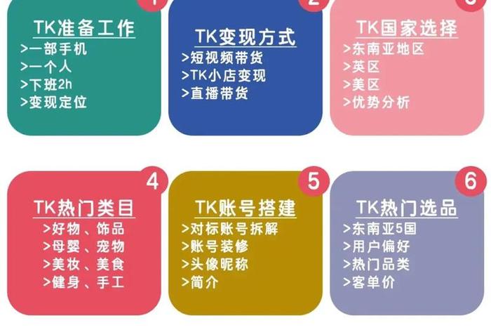 跨境电商入门完整教程百度网盘 跨境电商视频教程百度网盘