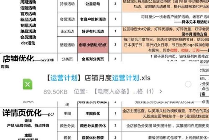 电商运营工作总结和计划怎么写；电商运营工作总结和计划怎么写好