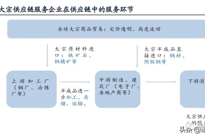 跨境电商供应链的特点,跨境电商供应链的特点包括 跨境电商供应链的特点,跨境电商供应链的特点包括