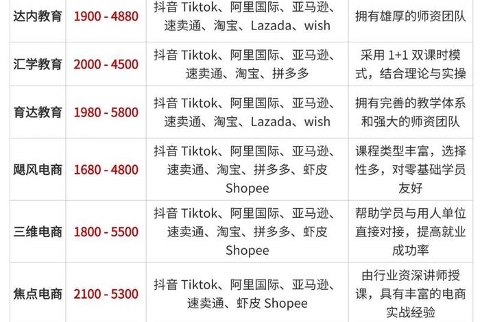 跨境电商培训机构推荐 - 跨境电商培训机构排名 百度搜索 一搜即得 跨境电商培训机构推荐 - 跨境电商培训机构排名 百度搜索 一搜即得