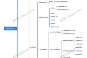 电商仓储物流运营思路分享；电商仓储物流运营思路分享怎么写