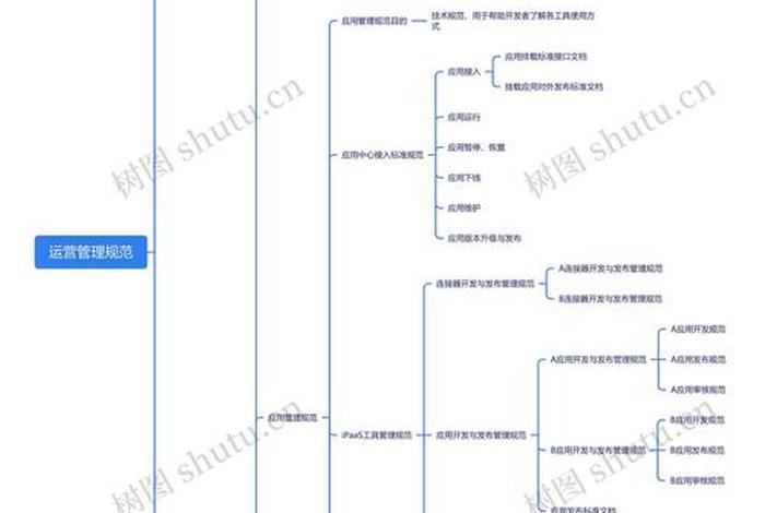 电商仓储物流运营思路分享；电商仓储物流运营思路分享怎么写
