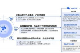 电商oms哪家不错，电商oms品牌排行榜