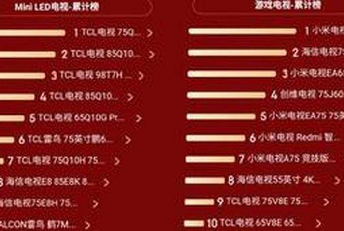 电商产品销量排行榜；电商产品销量排行榜最新