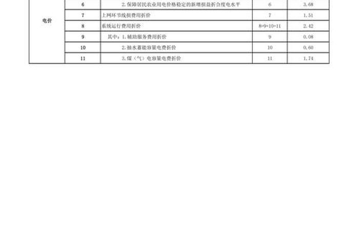 商水商电分别是多少(商水商电分别是多少钱) 商水商电分别是多少(商水商电分别是多少钱)