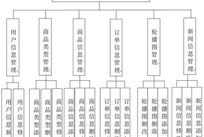 电商网站的前端设计缺陷与优化、电商网站的前端设计缺陷与优化研究 电商网站的前端设计缺陷与优化、电商网站的前端设计缺陷与优化研究