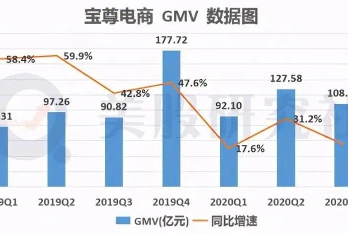 宝尊电商的盈利模式、宝尊电商运营模式 宝尊电商的盈利模式、宝尊电商运营模式