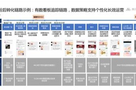 腾讯电商入驻、腾讯电商入驻流程