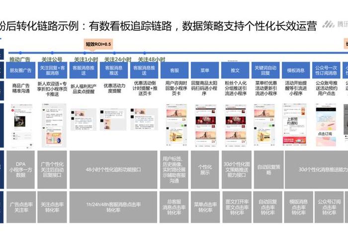 腾讯电商入驻、腾讯电商入驻流程