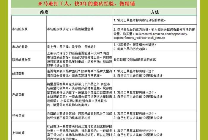 跨境电商怎样选品和定价;如何进行跨境电商平台的选品及产品的定价 跨境电商怎样选品和定价;如何进行跨境电商平台的选品及产品的定价
