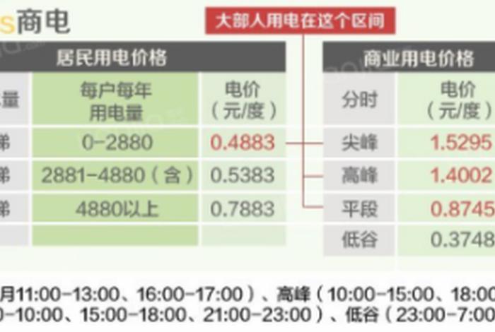 商水商电和民水民电一个月差多少；商水商电和民水民电一个月差多少在唐山