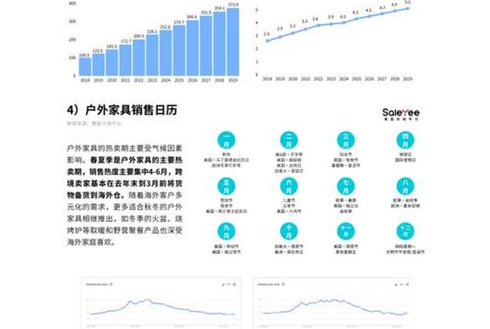 跨境电商家具市场发展趋势 跨境电商家具市场发展趋势研究 跨境电商家具市场发展趋势 跨境电商家具市场发展趋势研究