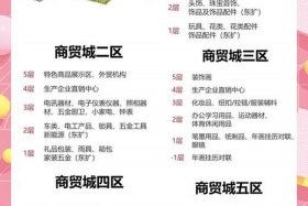 义乌电商集中在哪里；义乌电商聚集地在哪儿