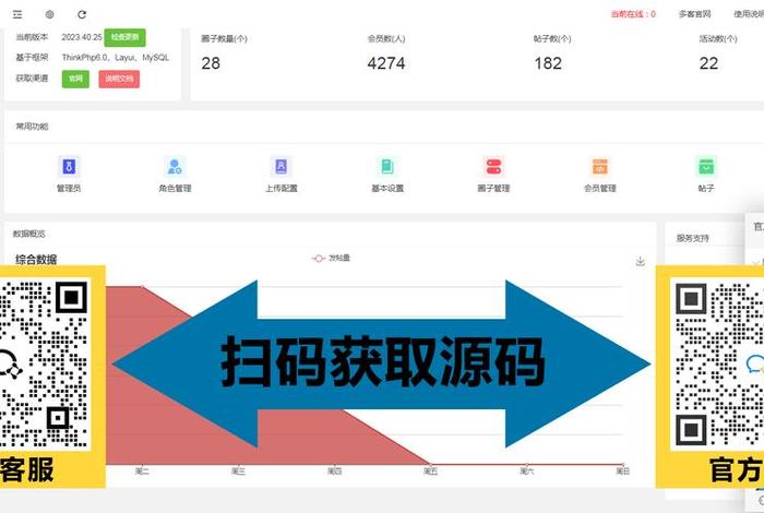 电商交流圈，电商交流圈子