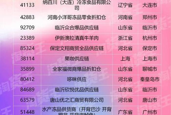 电商批发市场进货渠道、电商批发市场进货渠道是什么