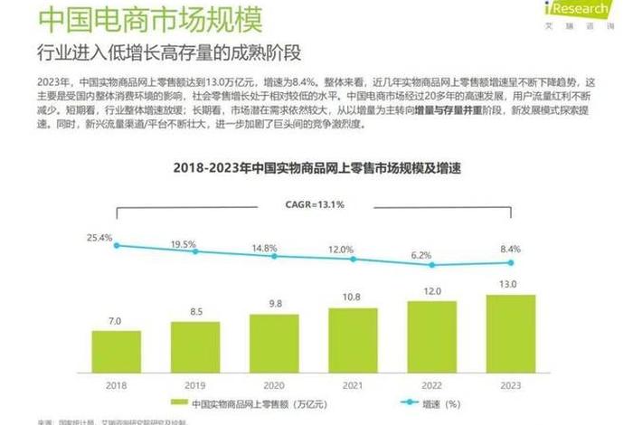 中国电商海外爆火;中国电商海外爆火了吗 中国电商海外爆火;中国电商海外爆火了吗