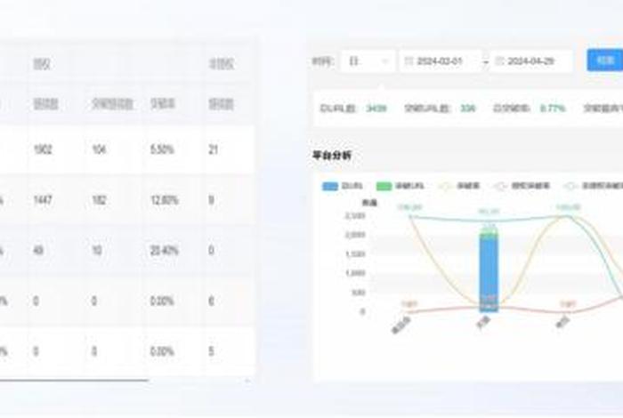 电商监测平台 宜合、电商数据监测平台 电商监测平台 宜合、电商数据监测平台