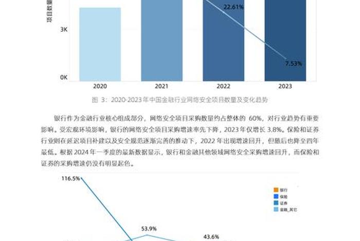 金融电商行业 金融电商行业现状 金融电商行业 金融电商行业现状