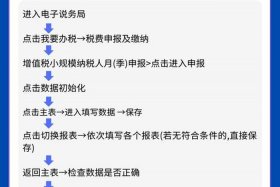 成都电商税务自查、成都电商税务自查流程