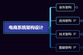 修电商图一般多少钱，修电商图一般多少钱啊