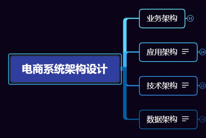 修电商图一般多少钱,修电商图一般多少钱啊 修电商图一般多少钱,修电商图一般多少钱啊