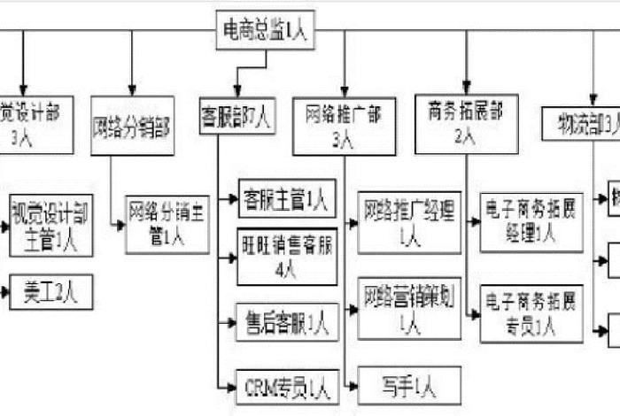 电商孵化部职责；电商孵化部职责是什么