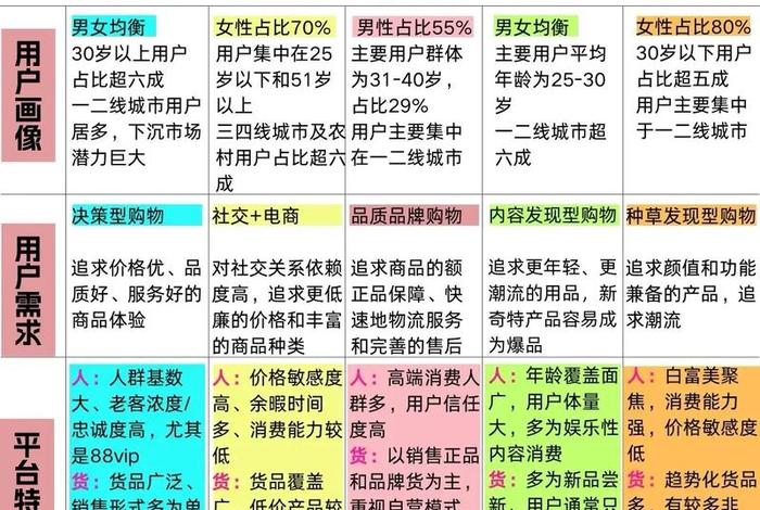 店商和电商有啥区别 - 店商和电商有啥区别呢 店商和电商有啥区别 - 店商和电商有啥区别呢
