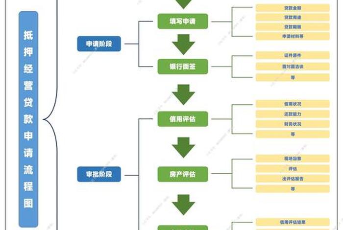 电商贷款流程和步骤教程 电商企业贷款需要提供哪些材料 电商贷款流程和步骤教程 电商企业贷款需要提供哪些材料