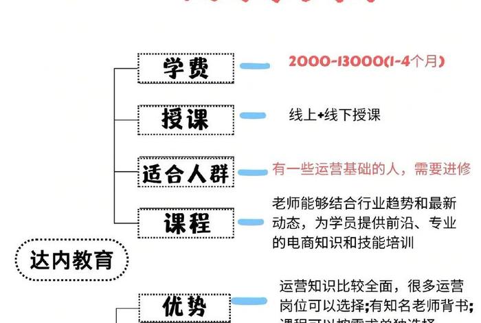 电商教育内容有哪些（电商教育内容有哪些类型）