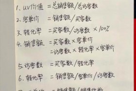 电商创业需要多少资金；电商创业需要多少资金才能做