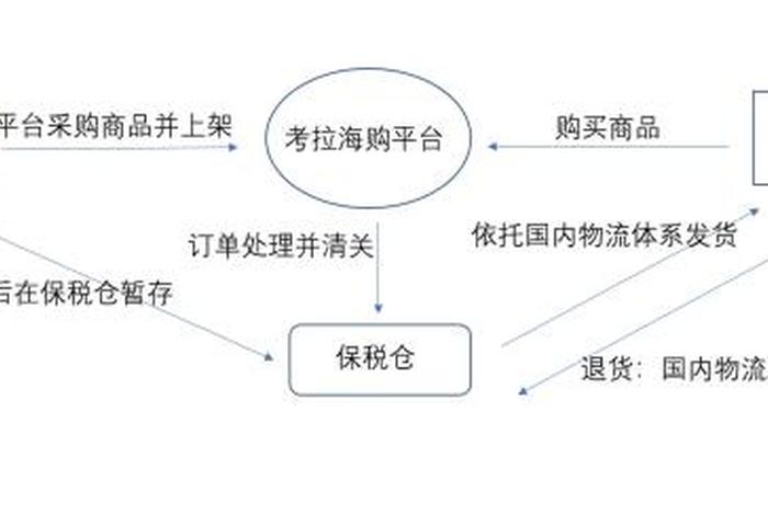 tenu电商平台怎么进驻;腾讯电商平台怎样收取手续费 tenu电商平台怎么进驻;腾讯电商平台怎样收取手续费