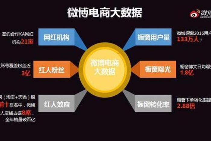 微博电商商家入口 - 微博电商商家入口怎么设置 微博电商商家入口 - 微博电商商家入口怎么设置