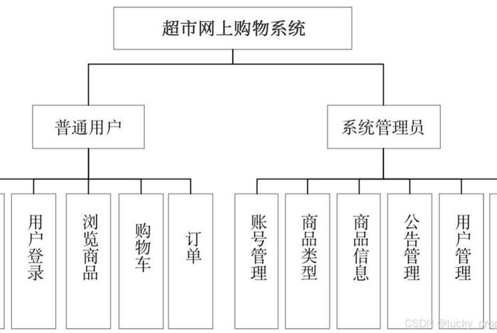 电商系统数据库设计为中心 - 电商项目数据库设计