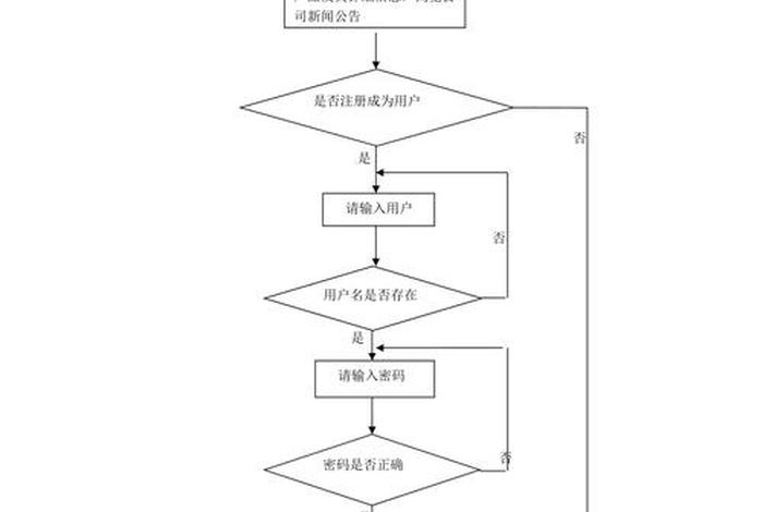 电商b2b运作流程（b2b电子商务平台的运作流程）