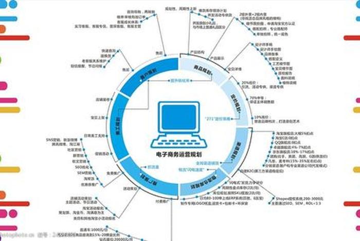 电商平面设计附近、电商平面设计就业前景 电商平面设计附近、电商平面设计就业前景