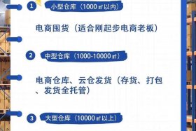 电商仓储成本 电商仓储成本怎么算