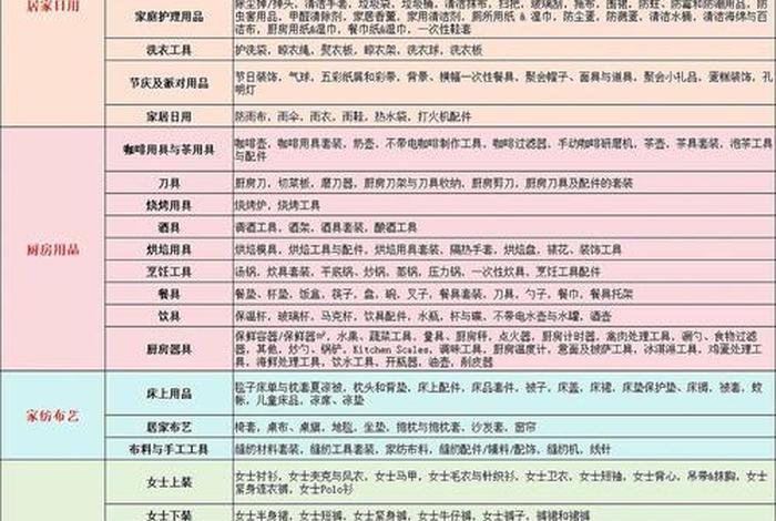 跨境电商产业类目,跨境电商产业类目怎么选 跨境电商产业类目,跨境电商产业类目怎么选