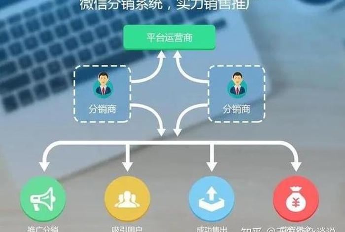 电商微商城分销系统（微商城分销方案）