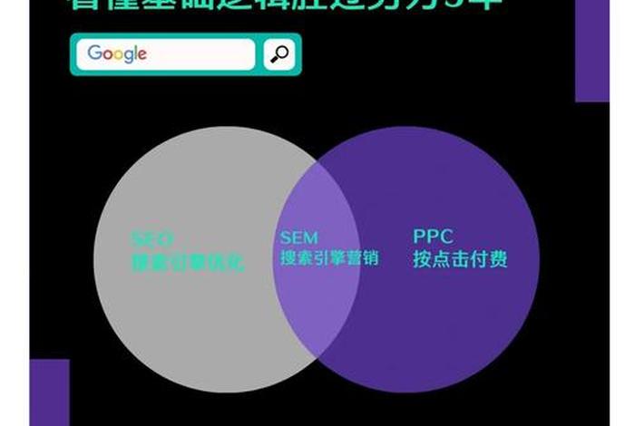跨境电商seo什么意思、跨境电商seo什么意思啊