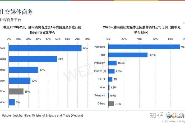跨境电商发展成合伙人，跨境电商发展成合伙人了吗