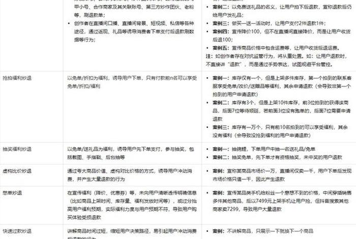 生鲜 电商 售后率 标准 生鲜 电商 售后率 标准是多少 生鲜 电商 售后率 标准 生鲜 电商 售后率 标准是多少