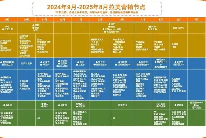 美国节日跨境电商营销 跨境电商节日营销策划案 美国节日跨境电商营销 跨境电商节日营销策划案