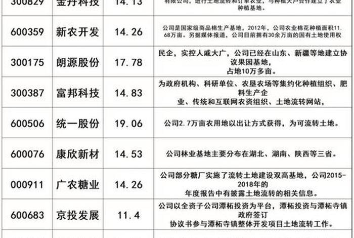 农业电商概念股龙头(农业电商概念股龙头股票) 农业电商概念股龙头(农业电商概念股龙头股票)