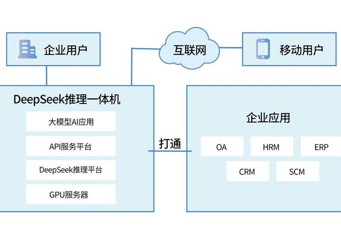 电商开源建站系统(开源的企业建站系统) 电商开源建站系统(开源的企业建站系统)