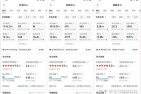 现在电商还能做吗 - 现在电商还能做吗知乎