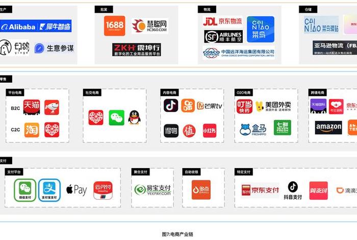 中国十大电商平台都有哪些;中国十大电商平台都有哪些公司 中国十大电商平台都有哪些;中国十大电商平台都有哪些公司